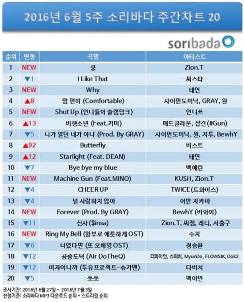 最新音樂榜單TOP100,最新音樂榜單TOP100，科技與音樂的完美融合，重塑你的視聽生活