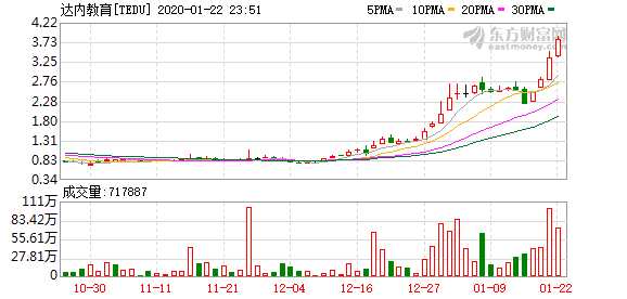 達內(nèi)股票,達內(nèi)股票，投資者的新寵兒？深度解析！