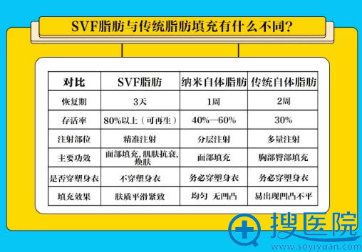 干細胞注射價格表，時代醫(yī)療的突破之光