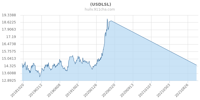 最新美金匯率，全球經(jīng)濟風(fēng)向標的實時觀察