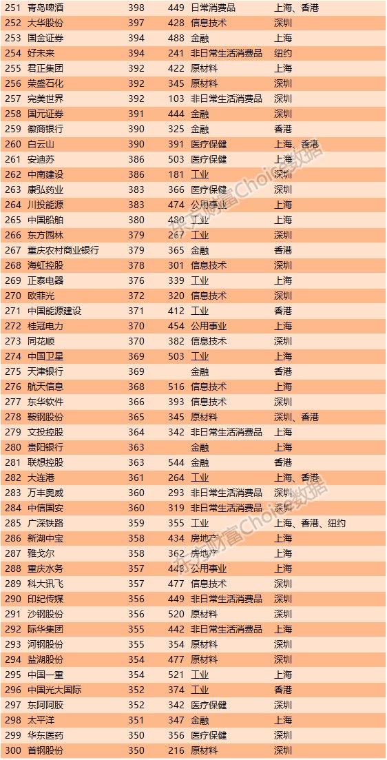 上市公司市值的全面步驟指南，了解上市公司一般市值的奧秘與策略