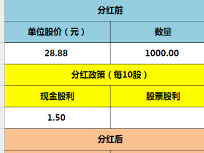股票怎么計(jì)算收益,股票怎么計(jì)算收益