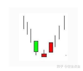 ??啟明星K線圖解詳解??