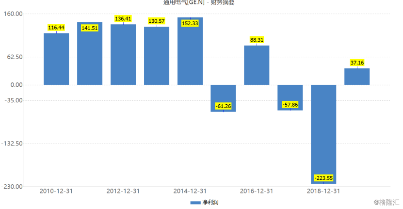 GE股票價(jià)格與探索自然美景的奇妙之旅