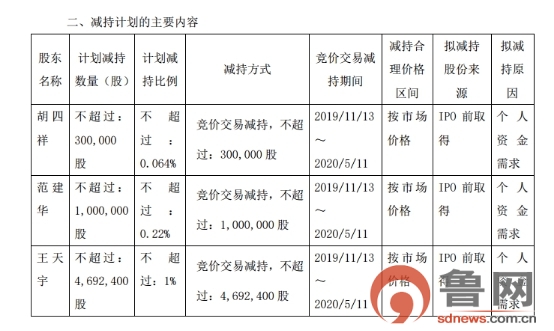 青島鼎信上市流程及指南