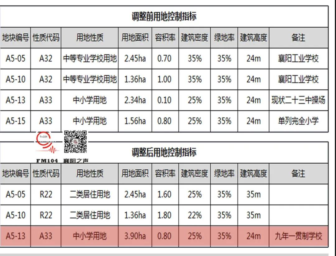 襄陽龐公新區(qū)最新動態(tài)揭秘，巷弄中的特色小店獨(dú)特風(fēng)味探索