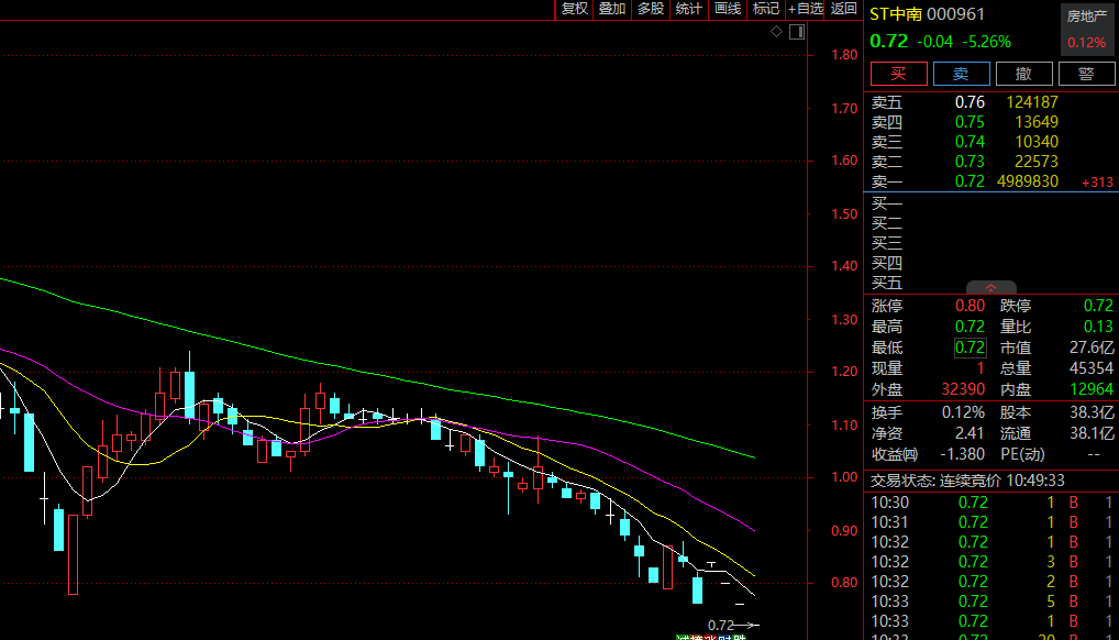 ST中南股票的溫馨日常觀察與解析