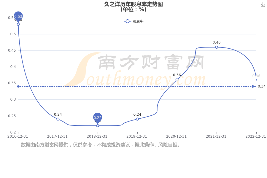 久之洋股票今日行情解析，股市日常故事探秘