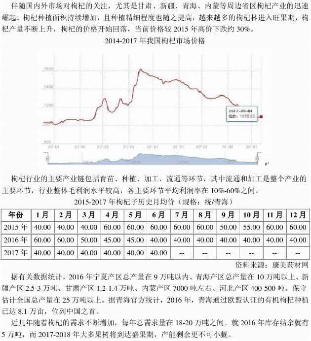 枸杞未來(lái)行情展望，心靈與自然的深度之旅