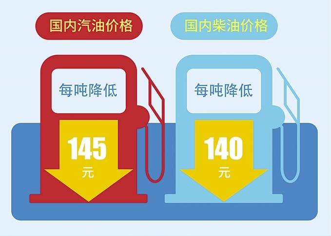 蘭州油價(jià)最新動(dòng)態(tài)，城市變遷中的學(xué)習(xí)熱情燃起