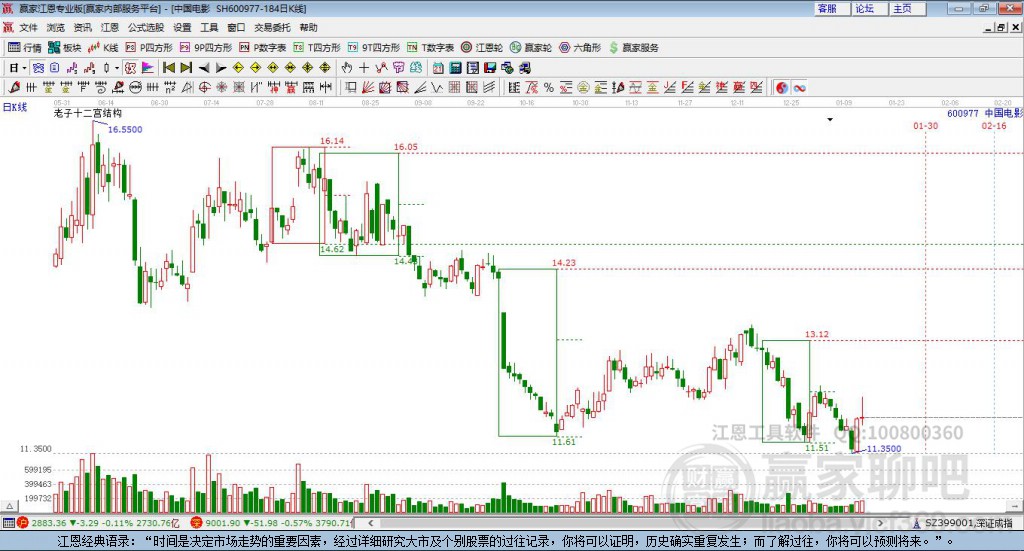 時(shí)代的風(fēng)云，聚焦600977股票行情，股市航標(biāo)的新動(dòng)態(tài)