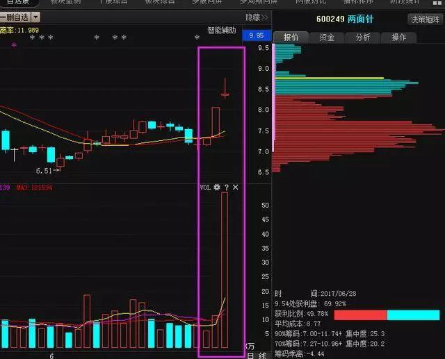三利普股票行情，科技新星重塑未來之路