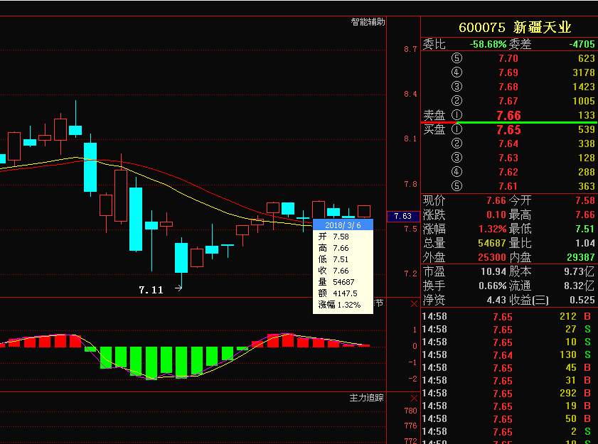 600075股票,600075股票，學習、變化與自信的魔力之旅