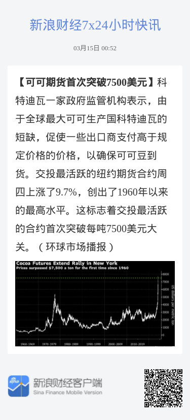 可可期貨行情，與自然美景的心靈之旅展望