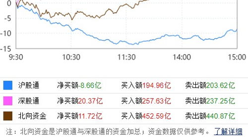 當天買當天賣股票探討，哪些股票真正實現(xiàn)T+0交易？