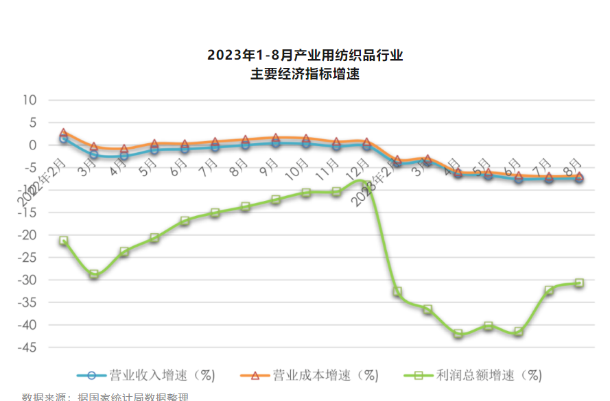 今年紡織行情,今年紡織行情，市場(chǎng)趨勢(shì)、挑戰(zhàn)與機(jī)遇