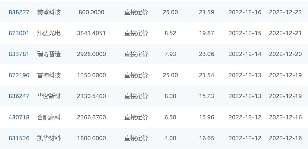 新股首日上市,新股首日上市，歷史背景、重要事件與地位之探討
