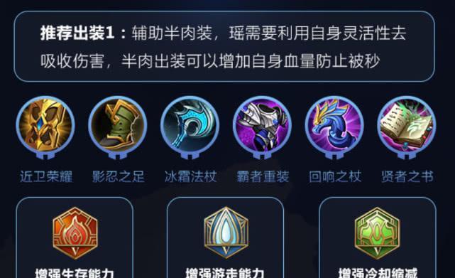 最新莊周裝備攻略詳解