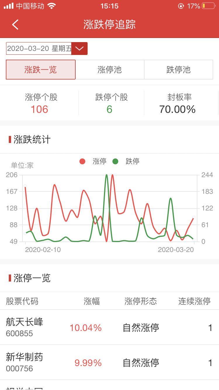 科技賦能投資，股票交易軟件助力股市生活因股而動(dòng)
