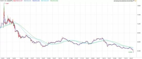 國際原油最新行情及深度分析