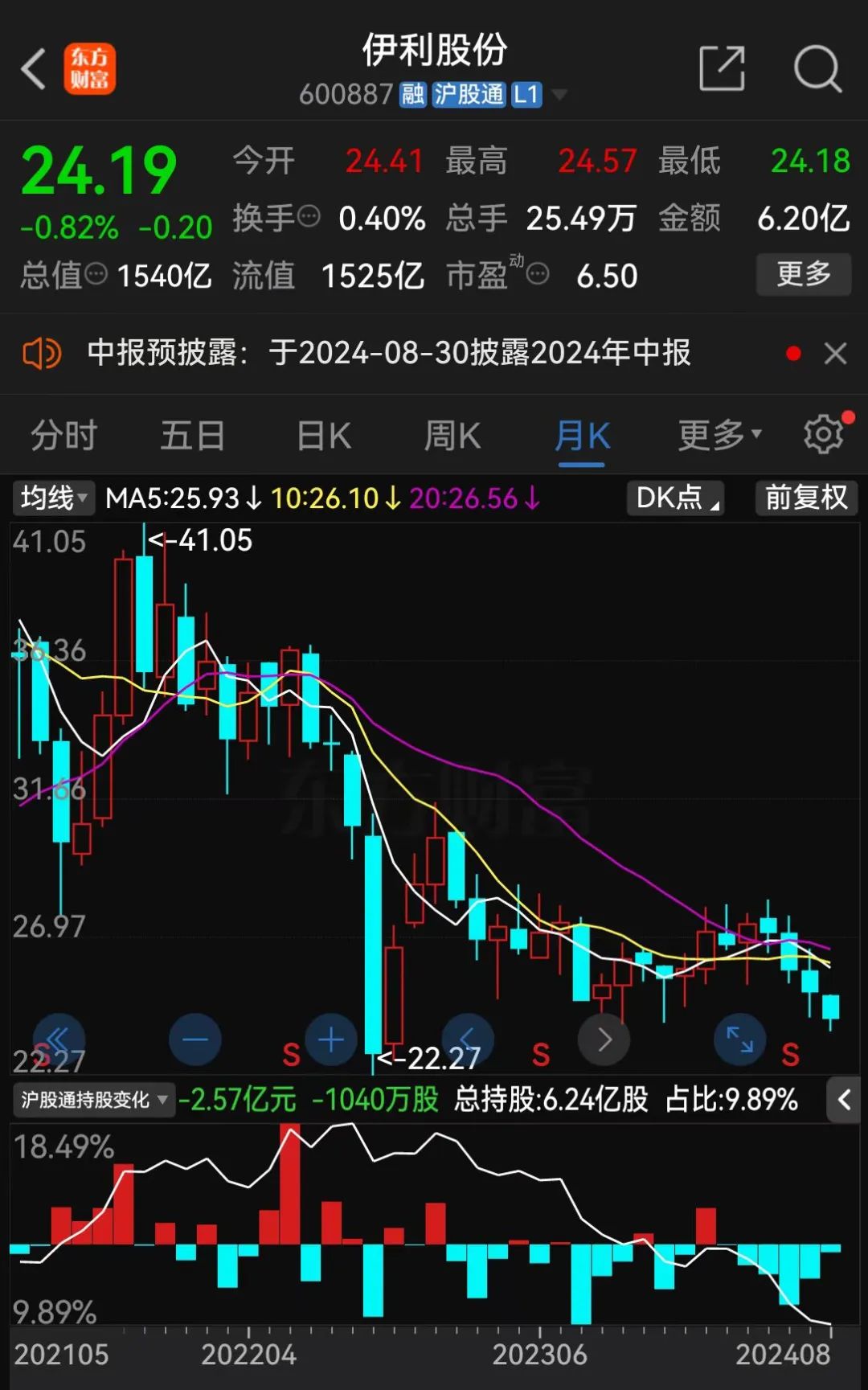 伊利牛奶股票，日常生活中的投資故事與影響