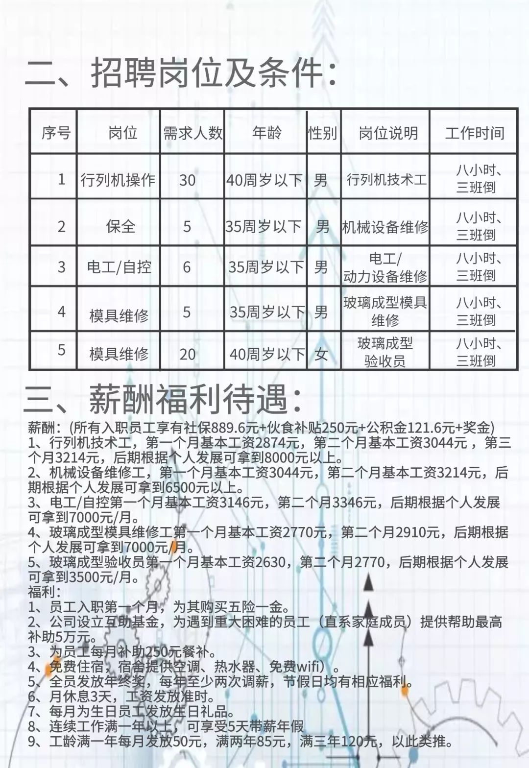 玻璃廠最新招聘信息匯總，最新玻璃廠招聘啟事