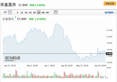 LG股票，投資熱點(diǎn)與未來(lái)前景展望