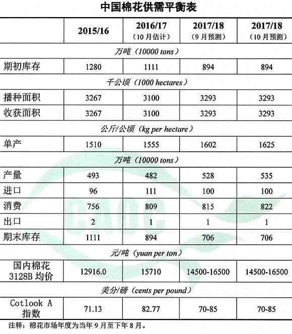秋江棉業(yè)2017資訊全解析，獲取與解讀步驟指南