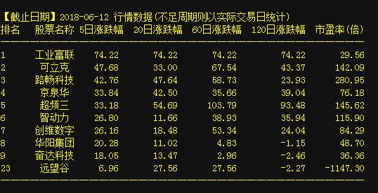 603306股票，變化中的學(xué)習(xí)之旅，塑造自信與成就感的源泉