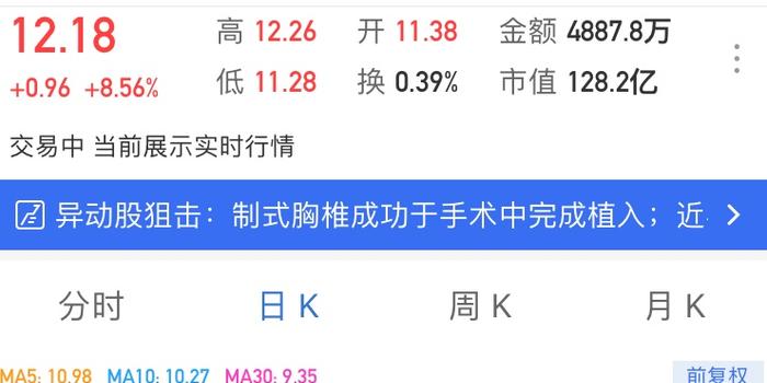愛康醫(yī)療成功上市，開啟全新醫(yī)療時代篇章