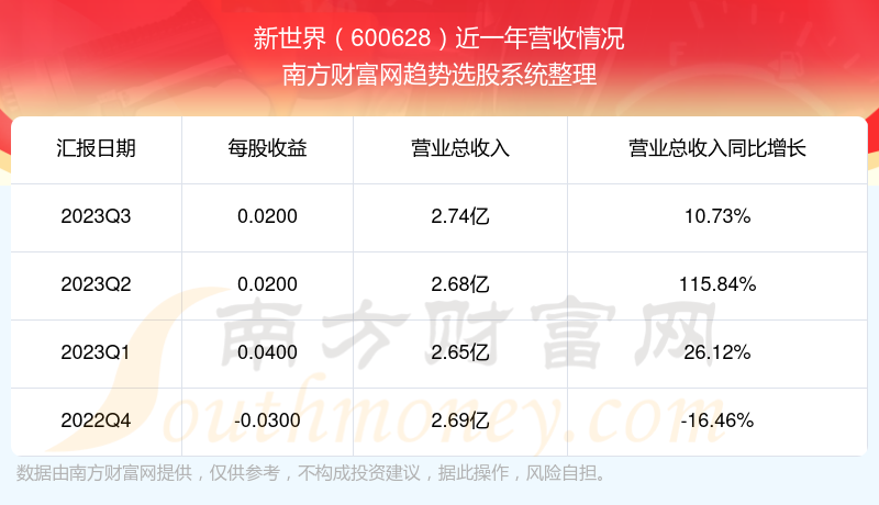 股票新世界探索，開(kāi)啟你的投資冒險(xiǎn)之旅！