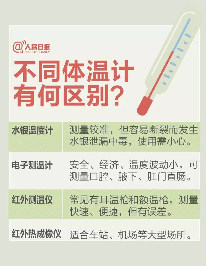 最新測體溫技術，準確便捷，守護健康