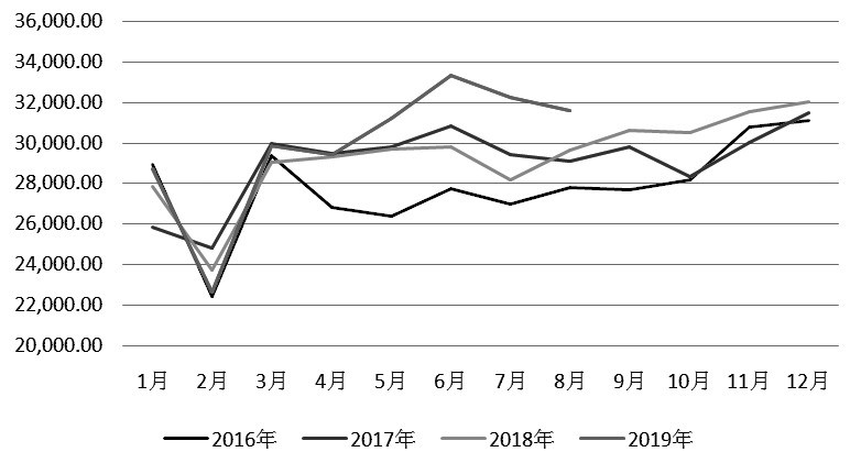 廢金屬期貨行情走勢分析與小巷深處的意外發(fā)現
