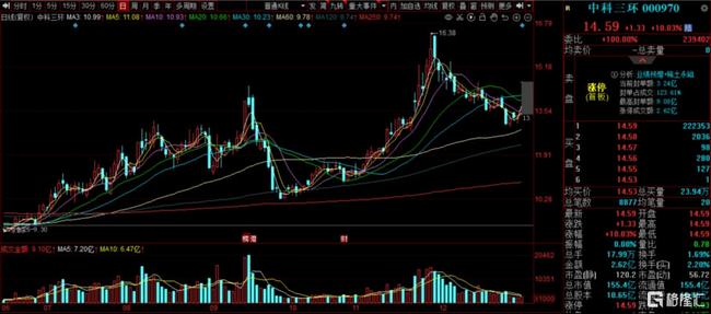 中科三環(huán)股票行情深度解析，小巷特色風(fēng)味背后的股市揭秘。
