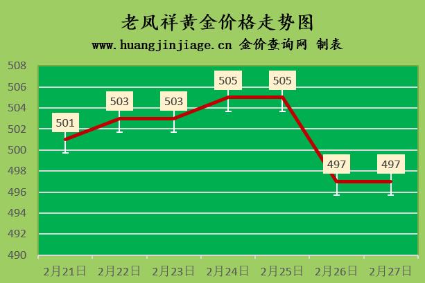 今日黃金價(jià)格走勢(shì)解析，洞悉市場(chǎng)動(dòng)向與黃金價(jià)值變化