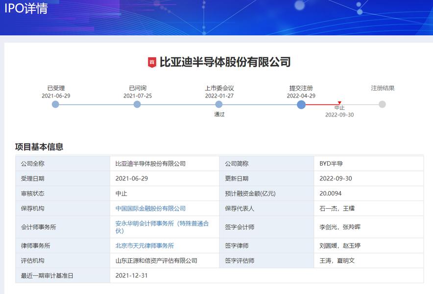 關(guān)于股票002594的投資價(jià)值深度解析