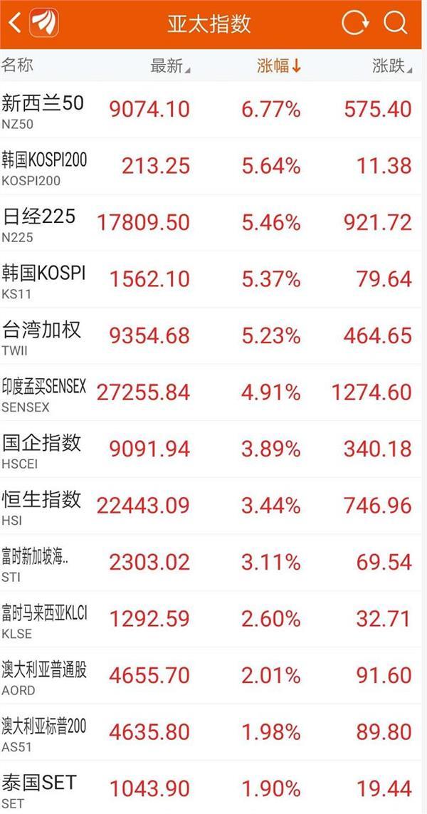 今日恒生指數(shù)行情深度解析，市場走勢與策略應對