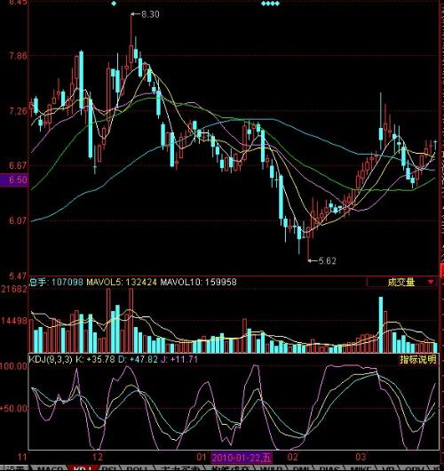 同花順股票行情深度解析，股市動(dòng)態(tài)與走勢(shì)分析