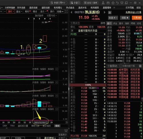 凱龍股份股票股吧，日常溫暖的交流之地