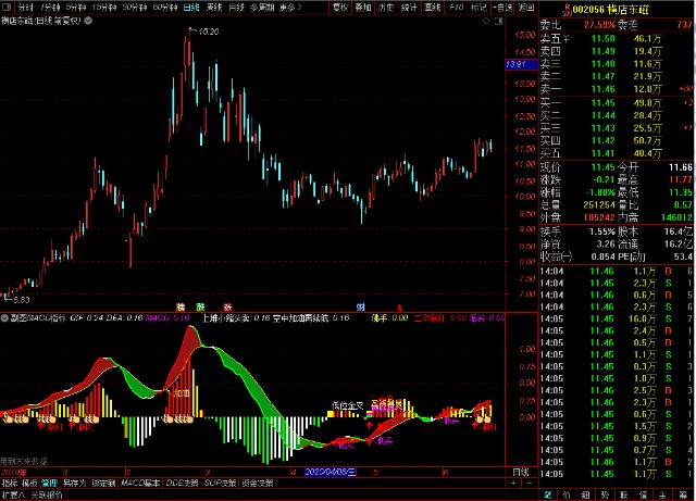 恒電東磁股票行情，變化中的機遇與學習的自信成就之路