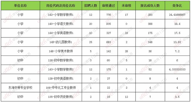 陸豐東海最新職位招聘，友情與夢想的雙向奔赴之旅