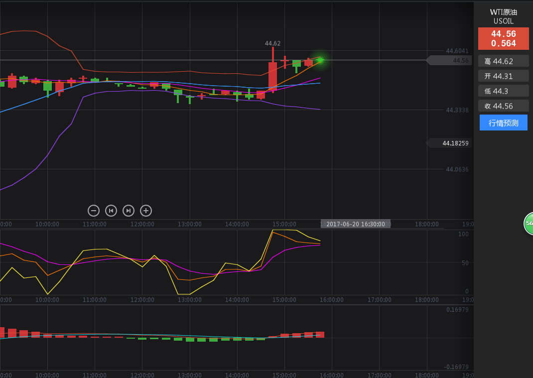 現(xiàn)貨原油行情走勢(shì)分析與家庭溫馨日常關(guān)注
