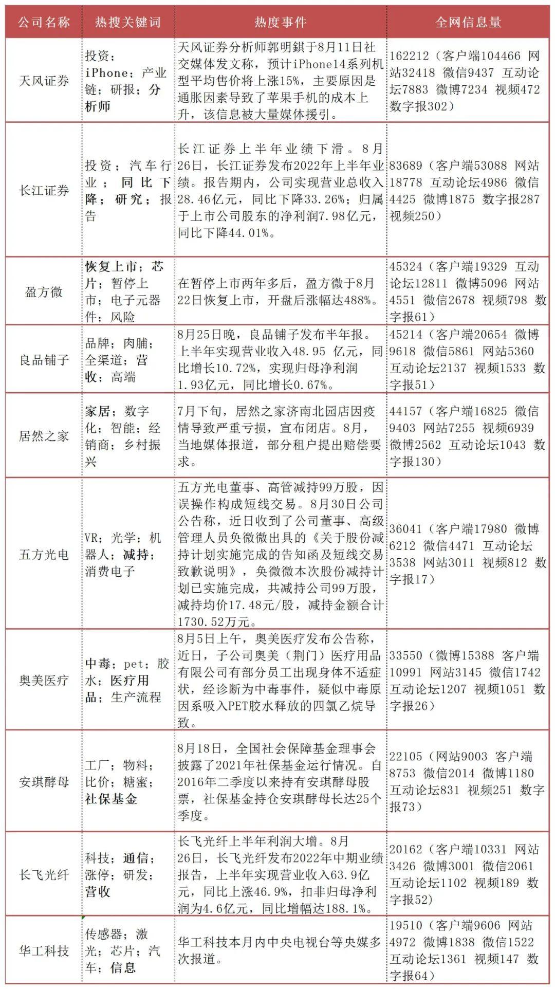奧美公司上市情況探究，是否已經(jīng)成功上市？