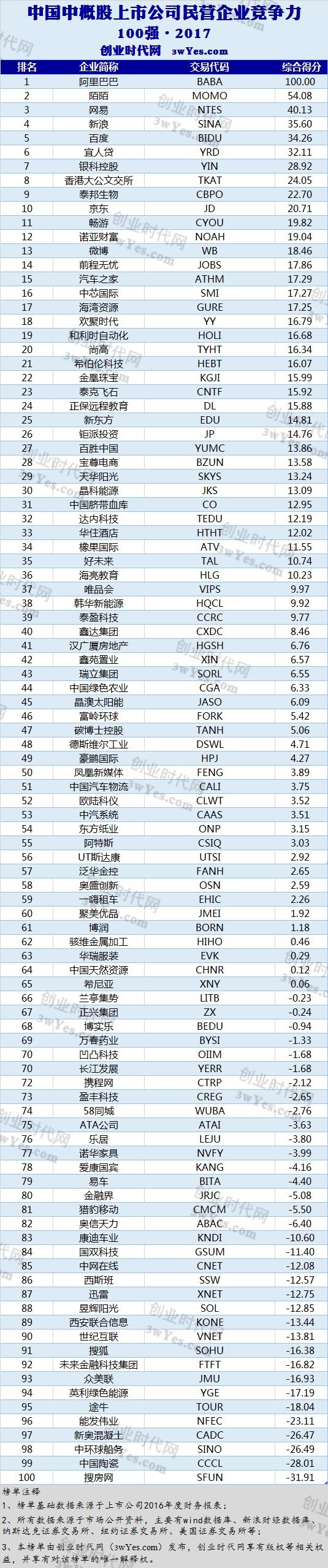 監(jiān)控設(shè)備 第146頁(yè)