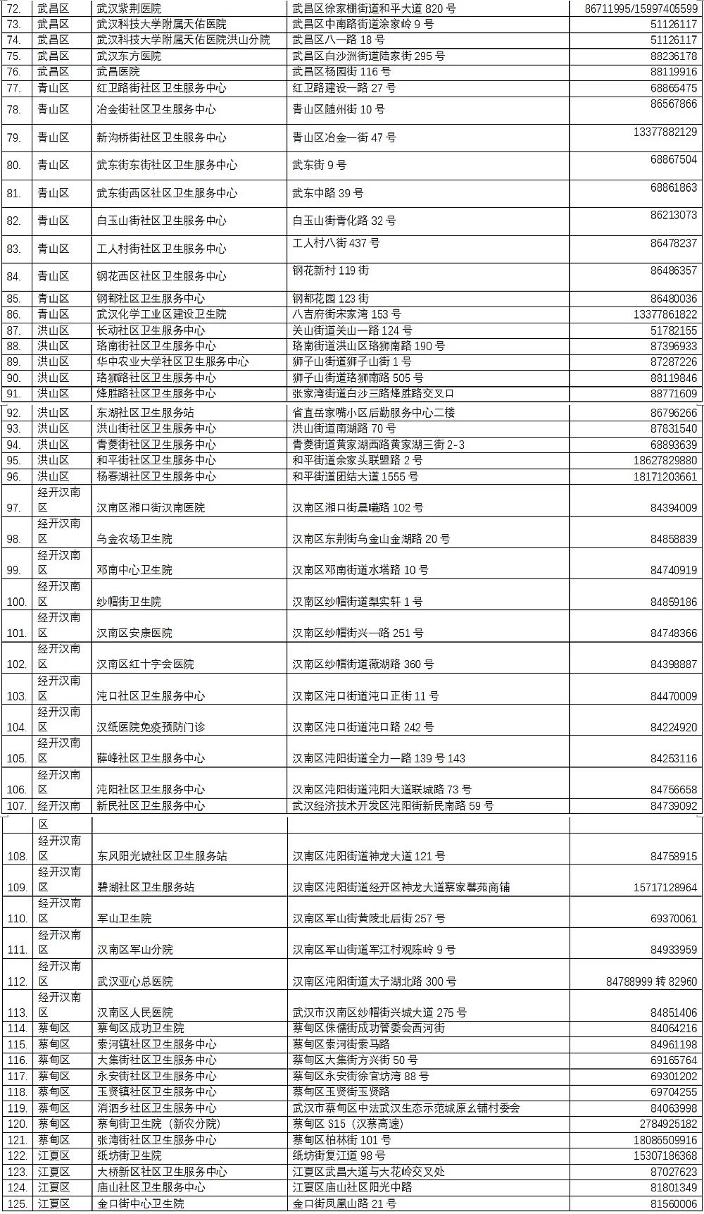 武漢最新疫苗信息揭秘，一針疫苗背后的溫情與希望之路