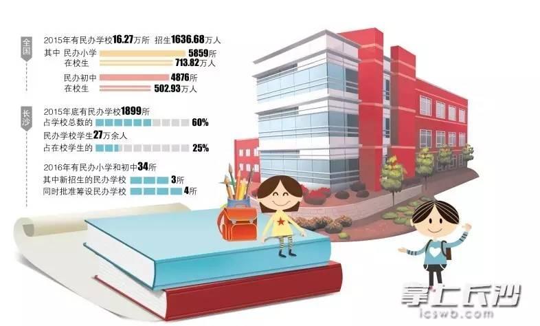 最新修訂民辦教育促進法，推動教育多元化與創(chuàng)新發(fā)展的核心力量