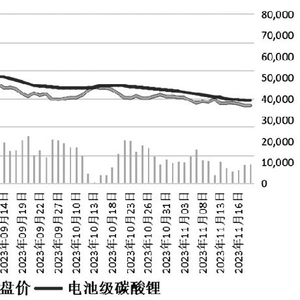 碳酸鋰價(jià)格最新行情今日深度探討