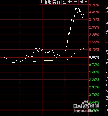 自然啟示，解決股票賣(mài)不出去的策略之道