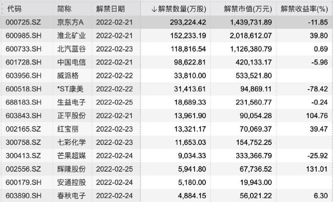 配售股上市與小街小巷的獨(dú)特風(fēng)味探索之旅