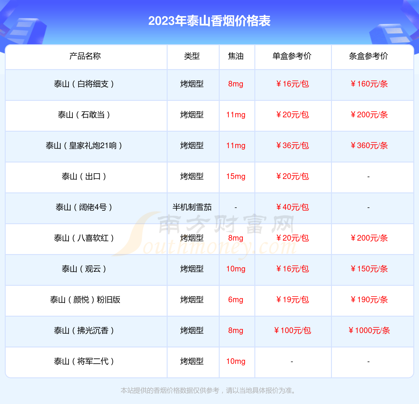 山東中煙價(jià)格表，探尋背后的溫情故事